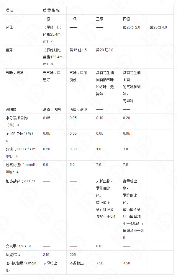 浸出成品花生油質量指標GB 1534—2017