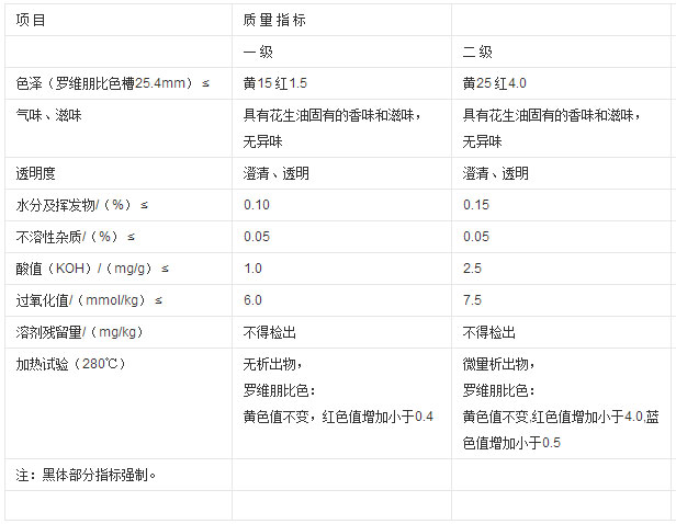 壓榨成品花生油質(zhì)量指標(biāo)